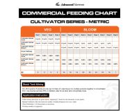 Cultivator Series Base 1kg