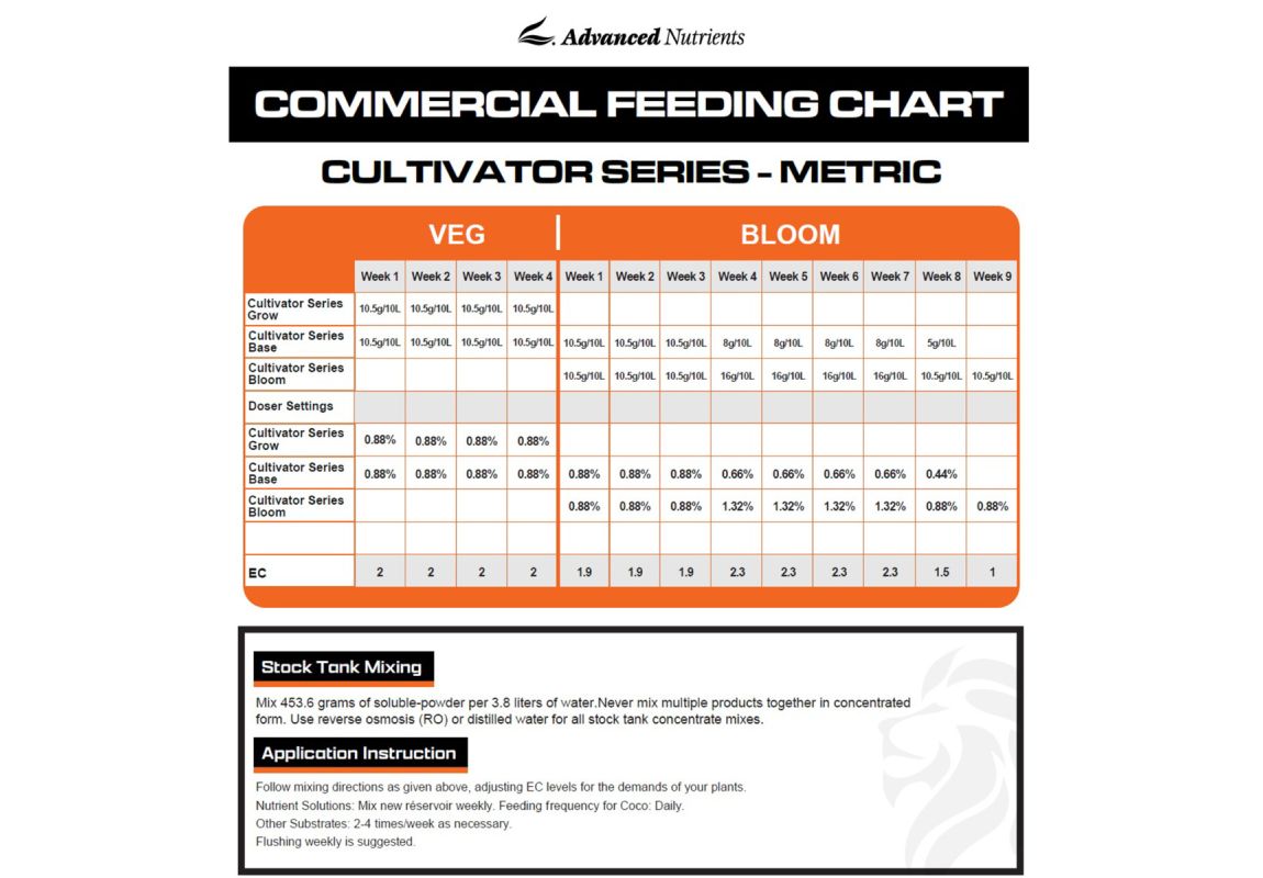 Cultivator Series Base 1kg