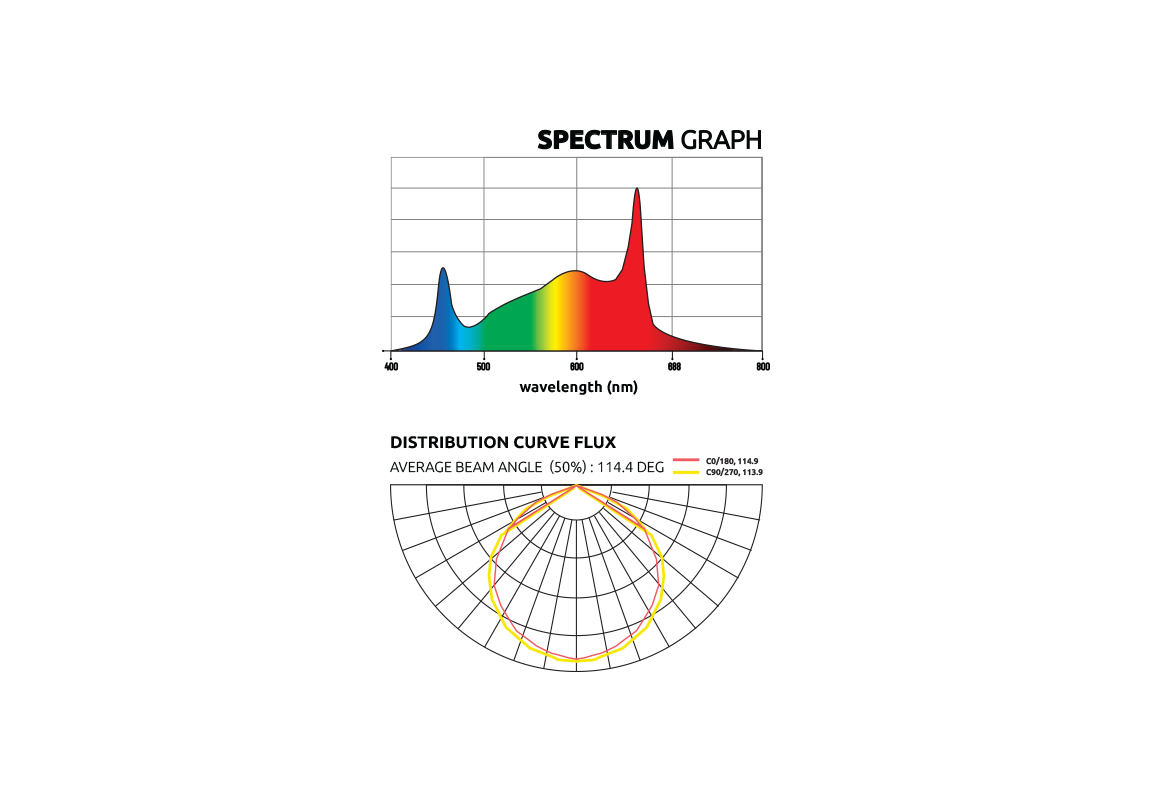 Lumatek Zeus 600 W LED PRO 2.9